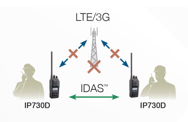 ICOM LTE FAQ