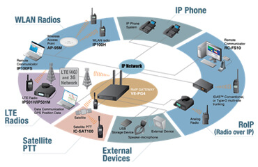 ICOM LTE Overview